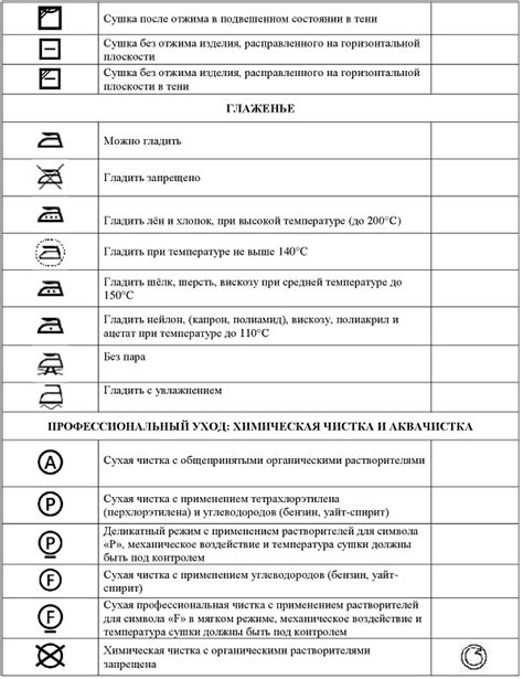 Основные правила ухода за одеждой