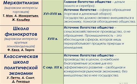 Основные представители физиократии