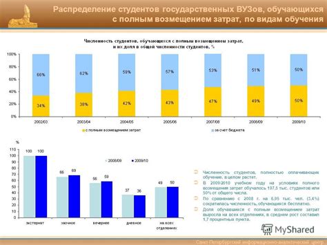 Основные преимущества обучающихся с полным возмещением затрат