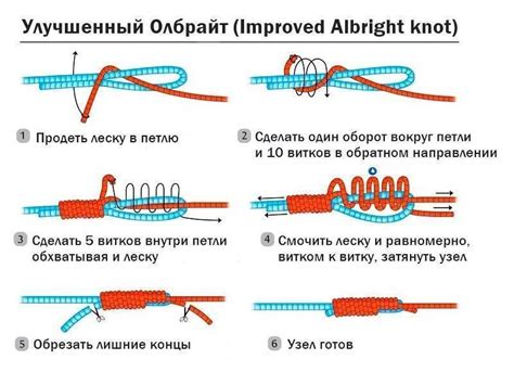 Основные преимущества узла олбрайт