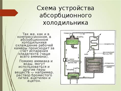 Основные преимущества холодильника без компрессора