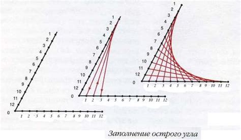 Основные приемы динамичного рисования