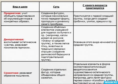 Основные приемы и инструменты