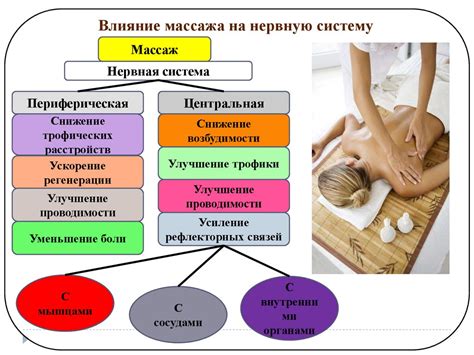 Основные приемы массажа для женщин