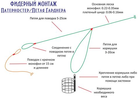 Основные приемы связывания петли для фидера