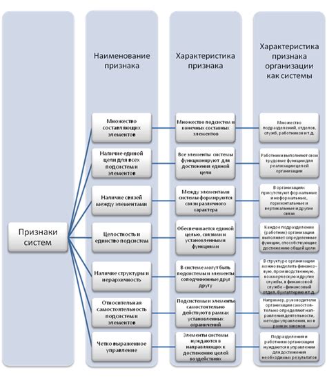 Основные признаки и принципы открытой системы