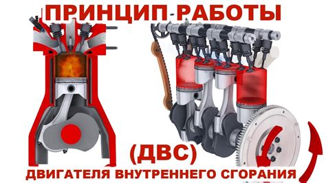 Основные признаки проблемы с ДВС