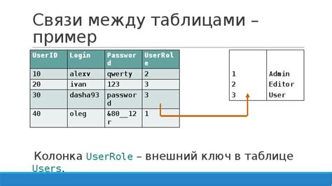 Основные признаки структуры таблицы SQL 1С