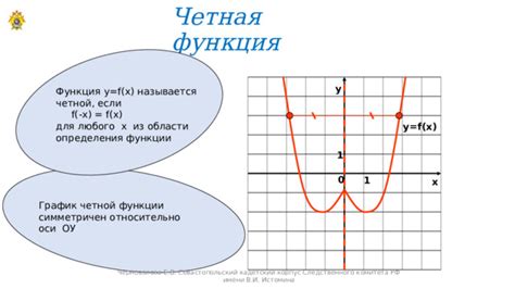 Основные признаки четной функции