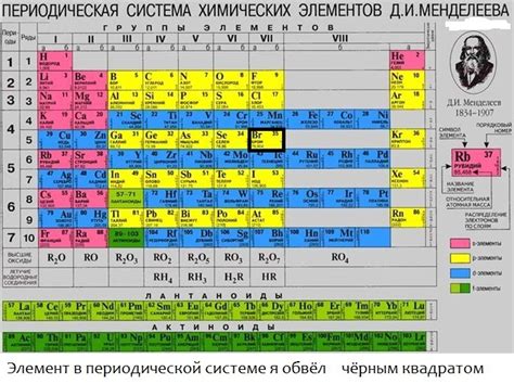 Основные признаки электронов и нейтронов