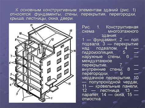 Основные признаки этажности здания на колоннах