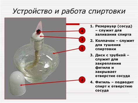 Основные применения спиртовки