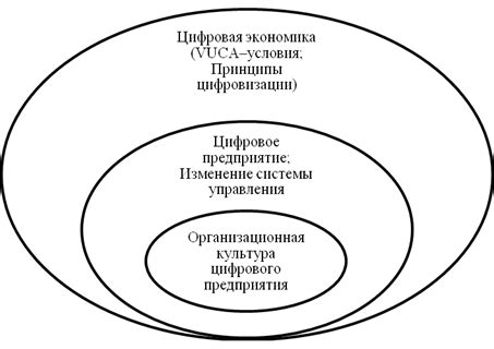 Основные принципы ИТ-компаний