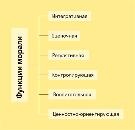 Основные принципы КНС и КПС