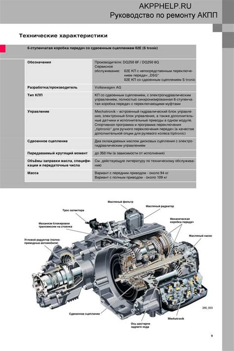 Основные принципы адаптации коробки DSG 7 Васей