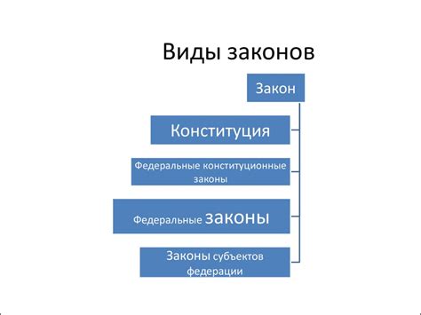 Основные принципы актов счет-фактур