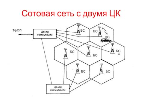 Основные принципы американской сотовой связи