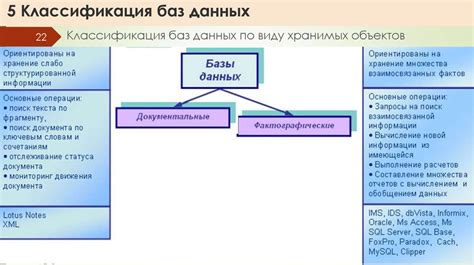 Основные принципы баз данных в информатике