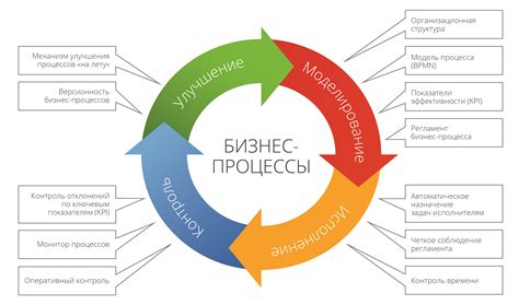 Основные принципы бизнес-навигации