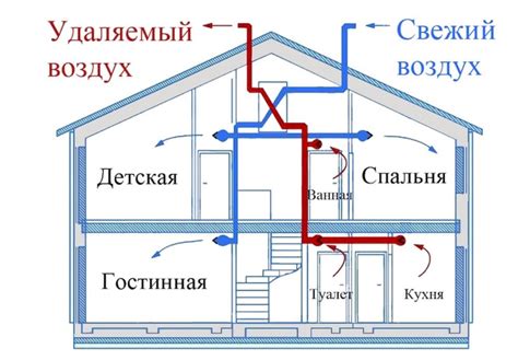 Основные принципы вентиляции в частном доме из пеноблока