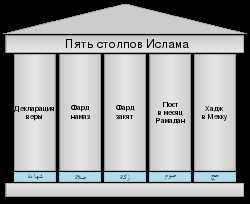 Основные принципы вероучения униатской церкви