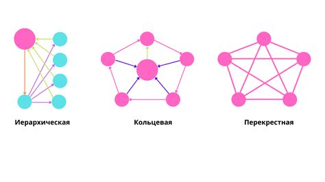 Основные принципы внутренней перелинковки