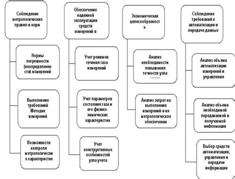 Основные принципы выбора узлов