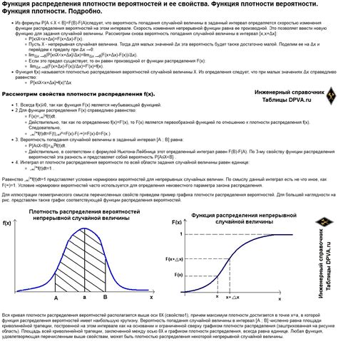 Основные принципы вычисления вероятности с использованием функции плотности