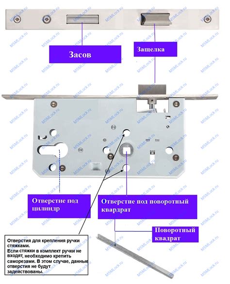 Основные принципы действия замка: взаимодействие и блокирование