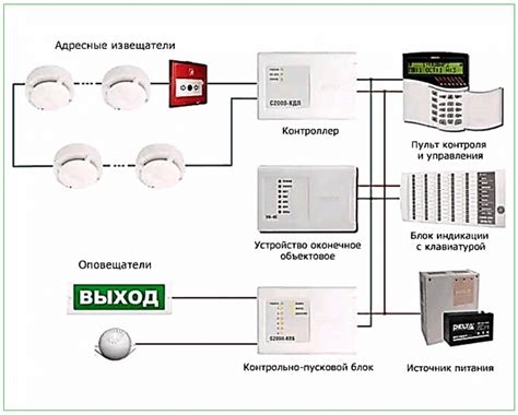 Основные принципы действия опс