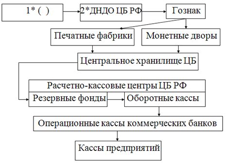 Основные принципы денежной эмиссии