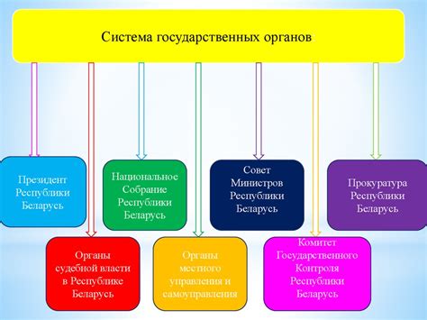 Основные принципы деятельности государственных монополий