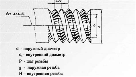 Основные принципы измерения шагов