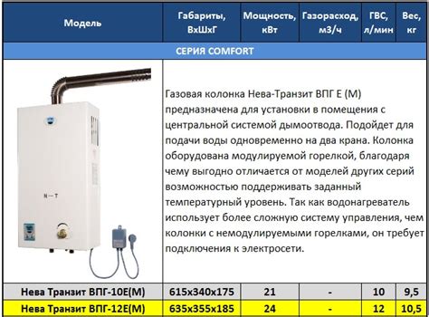 Основные принципы использования колонки Electrolux