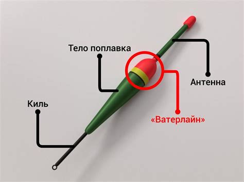 Основные принципы использования скользящего поплавка на удочке