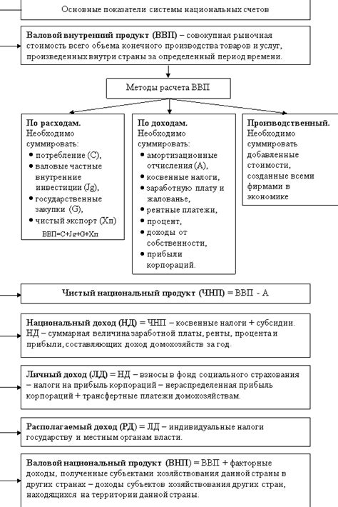 Основные принципы и показатели