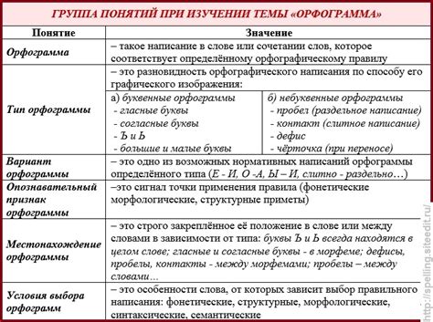 Основные принципы и правила выбора орфограмм