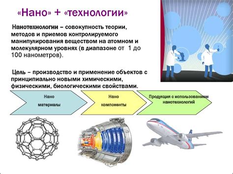 Основные принципы и применения технологии