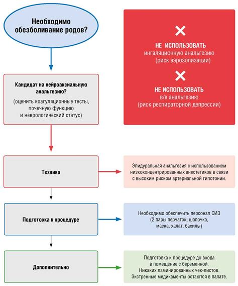 Основные принципы и цели