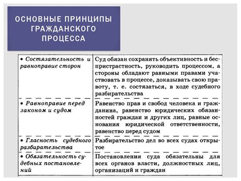 Основные принципы масштабирования и пропорций в черчении