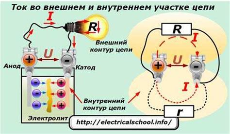 Основные принципы математики в электротехнике