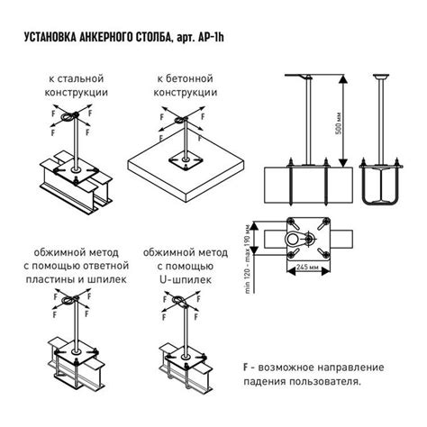 Основные принципы монтажа