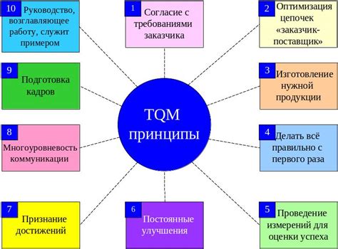 Основные принципы настройки обсуждений