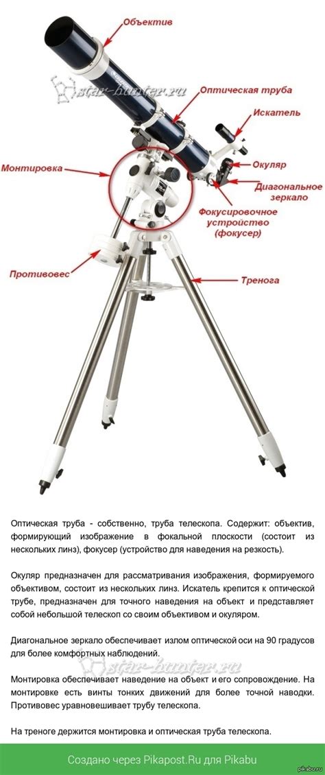 Основные принципы настройки телескопа Levenhuk