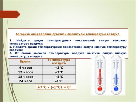 Основные принципы настройки температурных часов