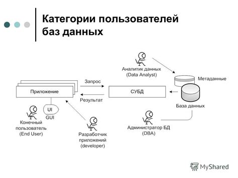 Основные принципы обновления данных в MySQL