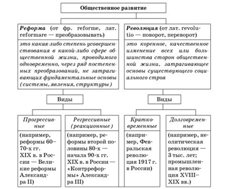 Основные принципы общественного развития