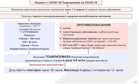 Основные принципы оказания медицинской помощи на втором уровне