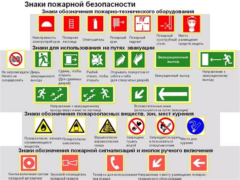 Основные принципы пожарной безопасности и их применение