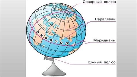 Основные принципы поиска по географическим координатам